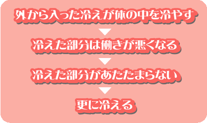 �₦�̕s���T�C�N��